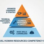 découvrez la pyramide de donnadieu, un modèle efficace pour structurer et valoriser vos compétences. apprenez à l'utiliser pour mieux organiser votre savoir-faire et optimiser votre développement professionnel.